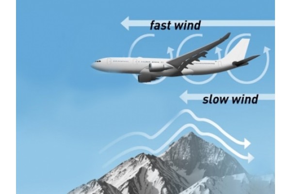 جریانات صعودی هوا