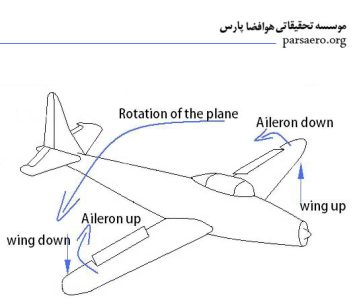 گردش هواپیما