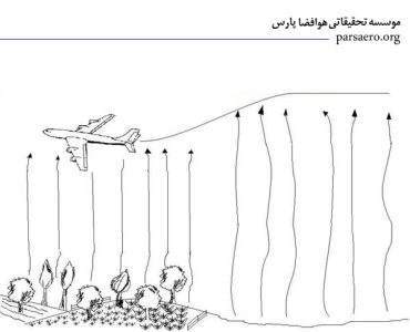 چاله هوایی-علوم کودک و نوجوان